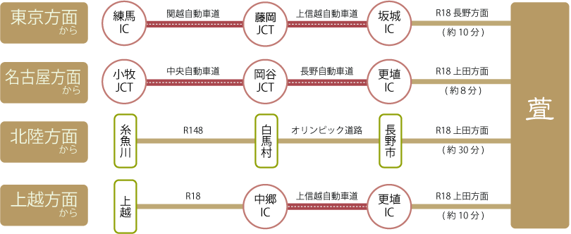 お車でお出かけのお客様