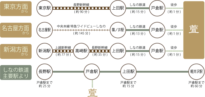 電車でお出かけのお客様